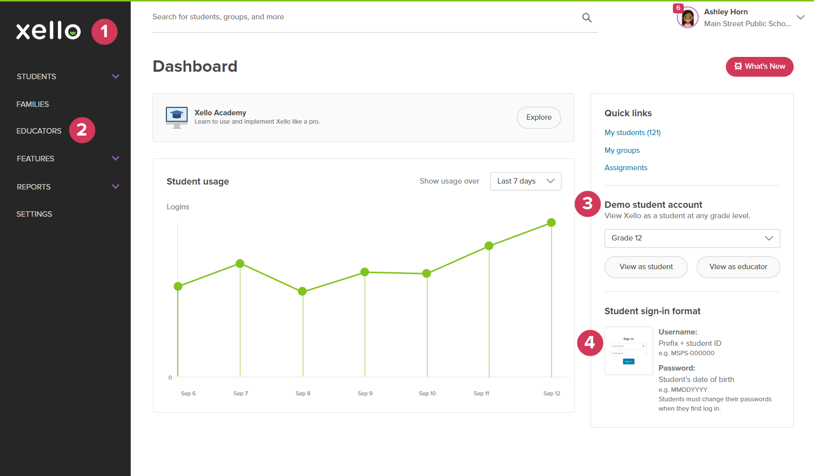 Educator dashboard in Xello. Four points are labelled: 1. Xello Logo 2. Educator List 3. View as Student 4. Student Sign in Format